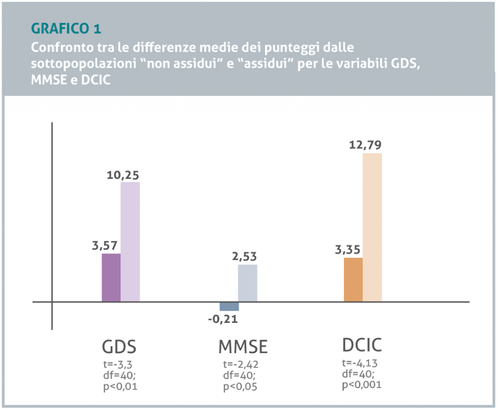 grafico 1