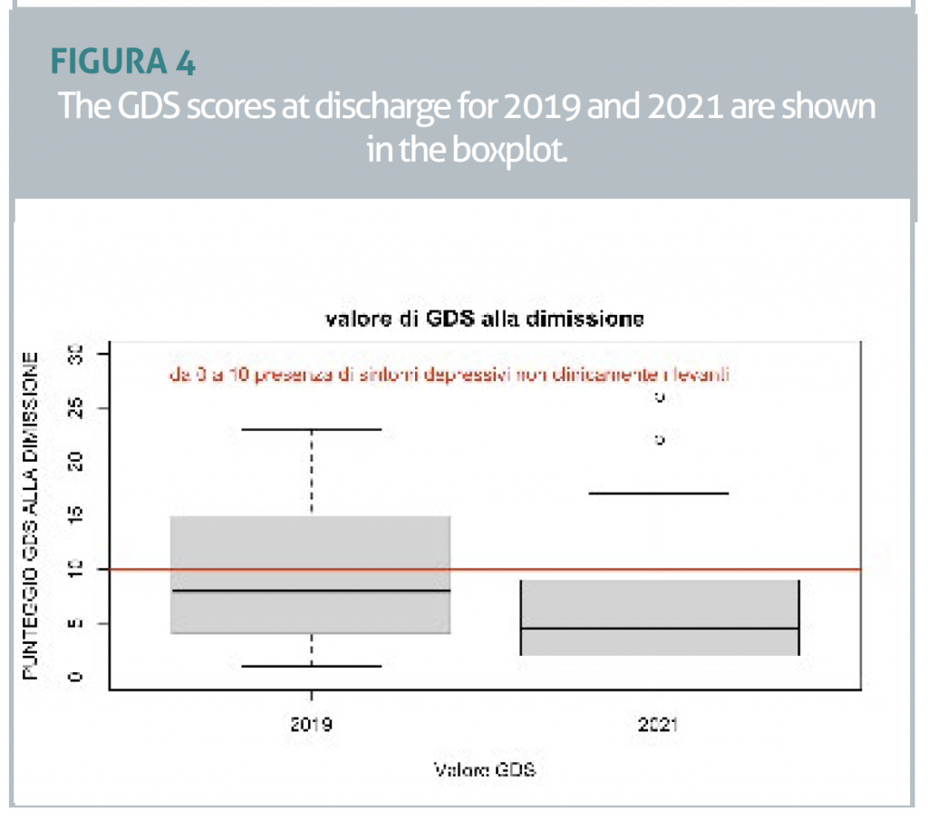 FIGURE4