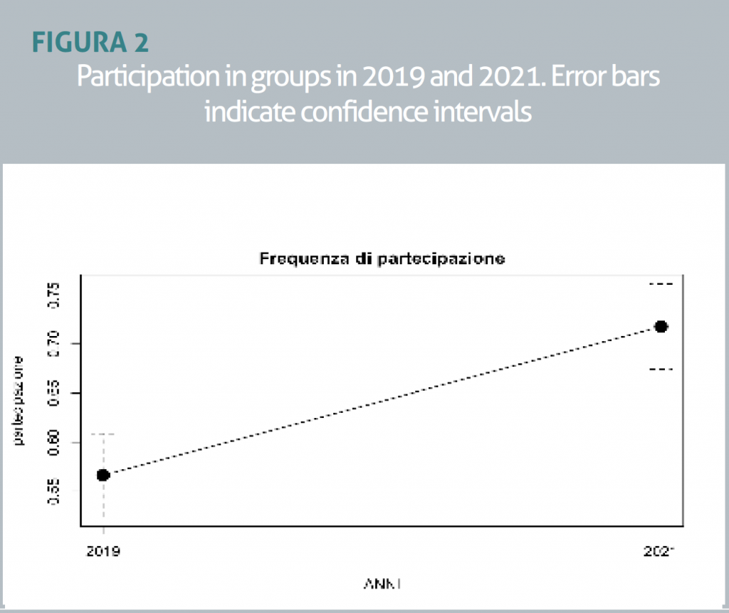 figure2