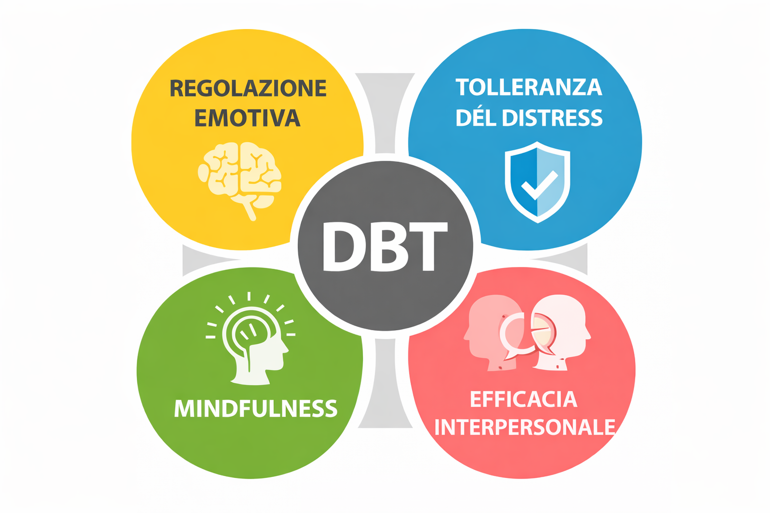 dbt_corso